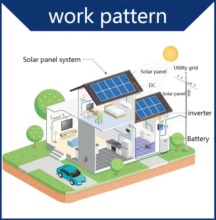solar set on grid solar energy system